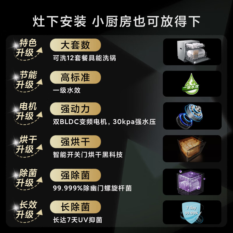 小米(MI)米家智能嵌入式洗碗机S1 12套嵌入式家用全自动烘干洗消一体智能自清洁智能变频一级能效WQP12-01高清大图