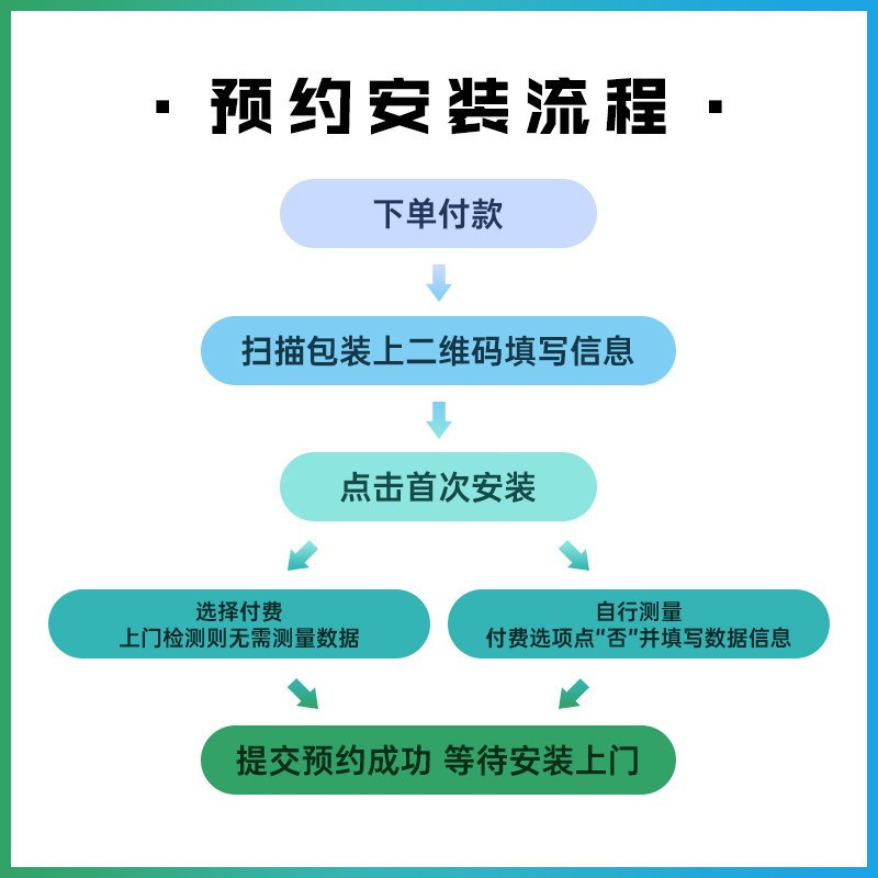 松下电子锁智能锁指纹锁家用防盗门虚位密码锁指纹密码锁刷卡电子锁木门金属门通用触摸屏手机APP联网EMR4112Y高清大图
