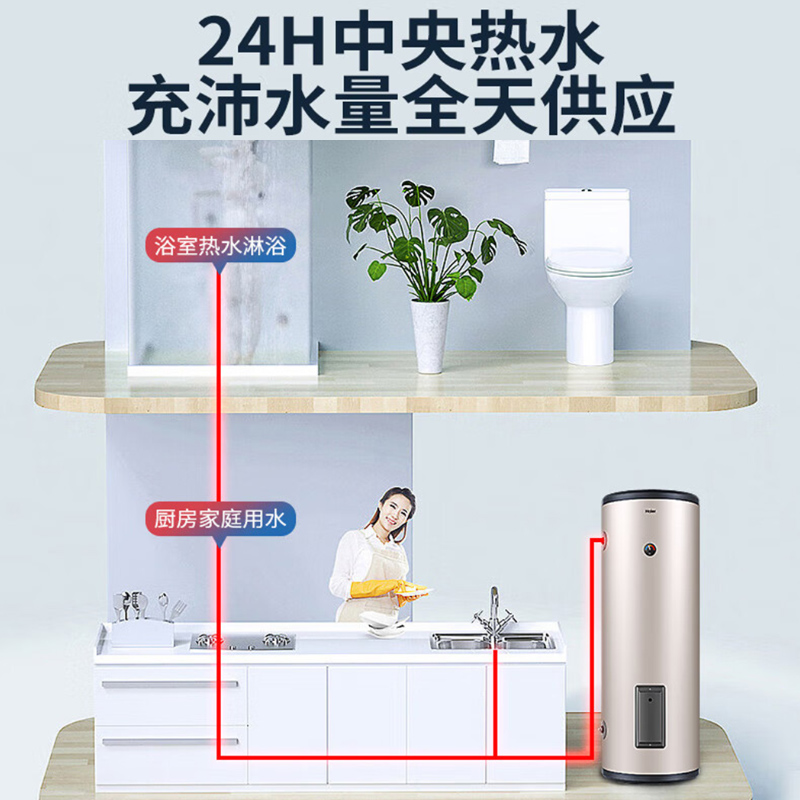 海尔(Haier)电热水器160升大容量3000W大功率速热一级能效落地式储水式机械式仪表温度显示LC3高清大图