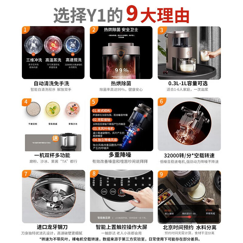 九阳(Joyoung)肖战同款 免手洗破壁机 低噪音不用手洗高端多功能预约热烘除菌榨汁机豆浆机Y1高清大图