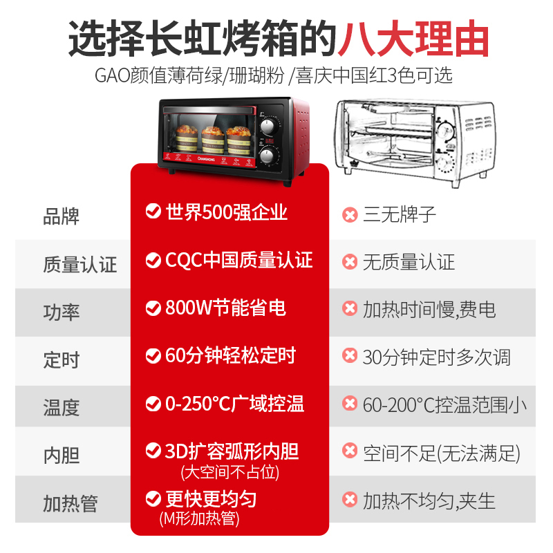 长虹(CHANGHONG)多功能全自动电烤箱家用烘焙迷你小型烤箱披萨蛋糕烤箱正品 红黑色