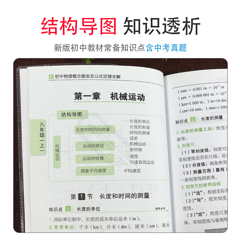 [正版]新版易佰工具书初中物理概念图表及公式定理全解八九年级全通用知识梳理汇总解题方法技巧中考复习资料书高效训练必刷题一高清大图
