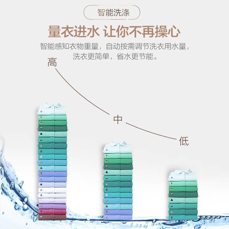 Leader 海尔出品 8公斤 波轮洗衣机全自动 浸泡洗 健康桶自洁 漂甩合一 @B80M957