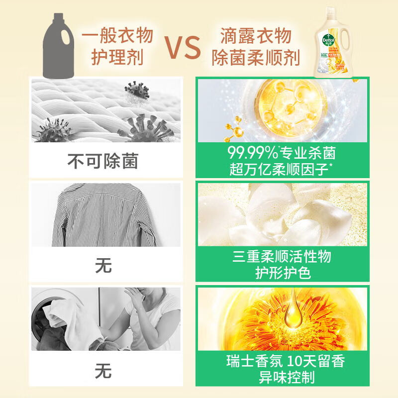 滴露(Dettol)衣物柔顺剂持久留香金盏花2.5L*2柔软剂消毒液衣物除菌液宝宝衣物高清大图