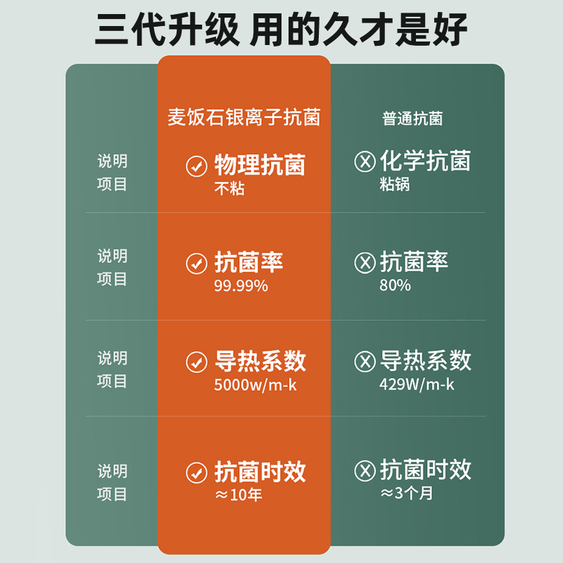 梦创麦饭石不粘锅炒锅家用八角锅炒菜锅平底锅电磁炉专用燃气灶适用煎[抗菌]34CM加厚/带盖[送专用锅铲]麦饭石珍珠白