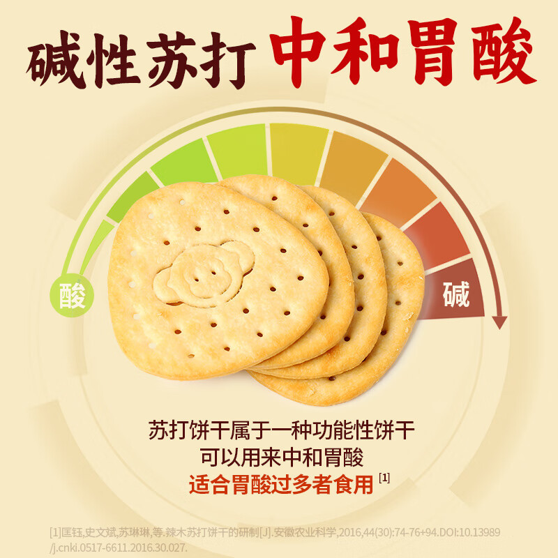 江中猴姑 原味苏打猴姑饼干 15天720g/盒.高清大图