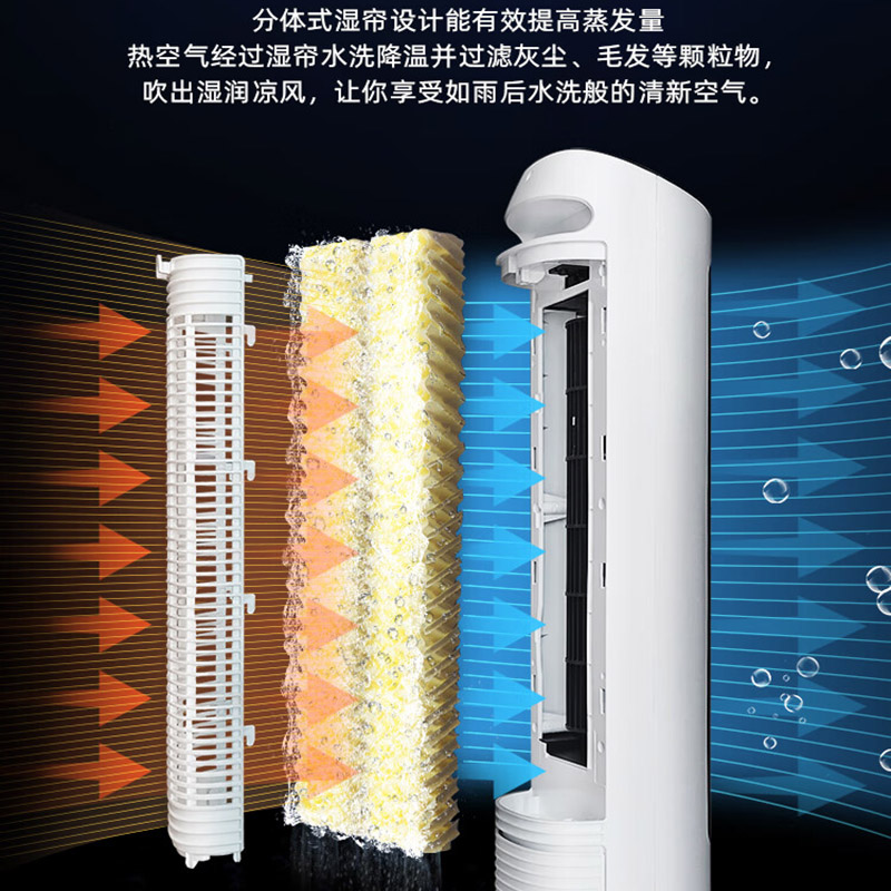格力(GREE) 家用水冷风机空调扇KS-04X60g高清大图