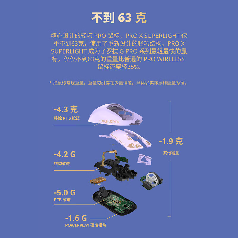 罗技(Logitech)PRO机械游戏键盘87键 英雄联盟玉剑传说联名款鼠标高清大图