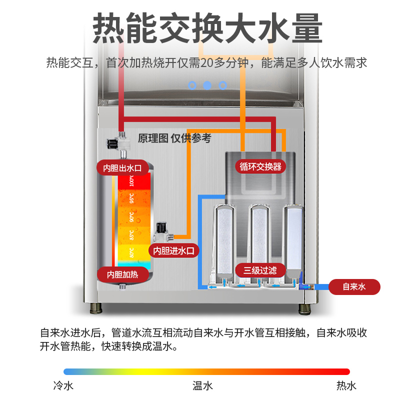 圣托(Shentop)三出水咀反渗透温热式饮水机 全自动净化水开水器 触摸温热式学校医院直饮机DBB06高清大图
