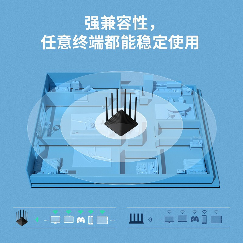 TP-LINK双千兆路由器1900M无线家用5G双频WDR7660千兆易展mesh分布六信号放大器高速路由WIFI穿墙I
