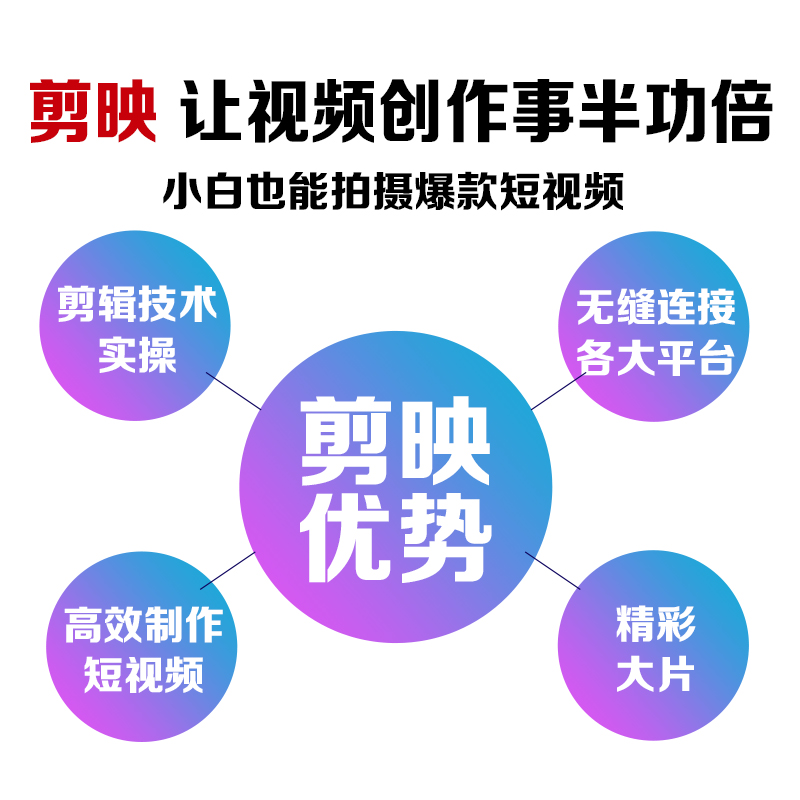 正版新书]剪映短视频剪辑与运营全攻略 视频剪辑+音频处理+后期高清大图
