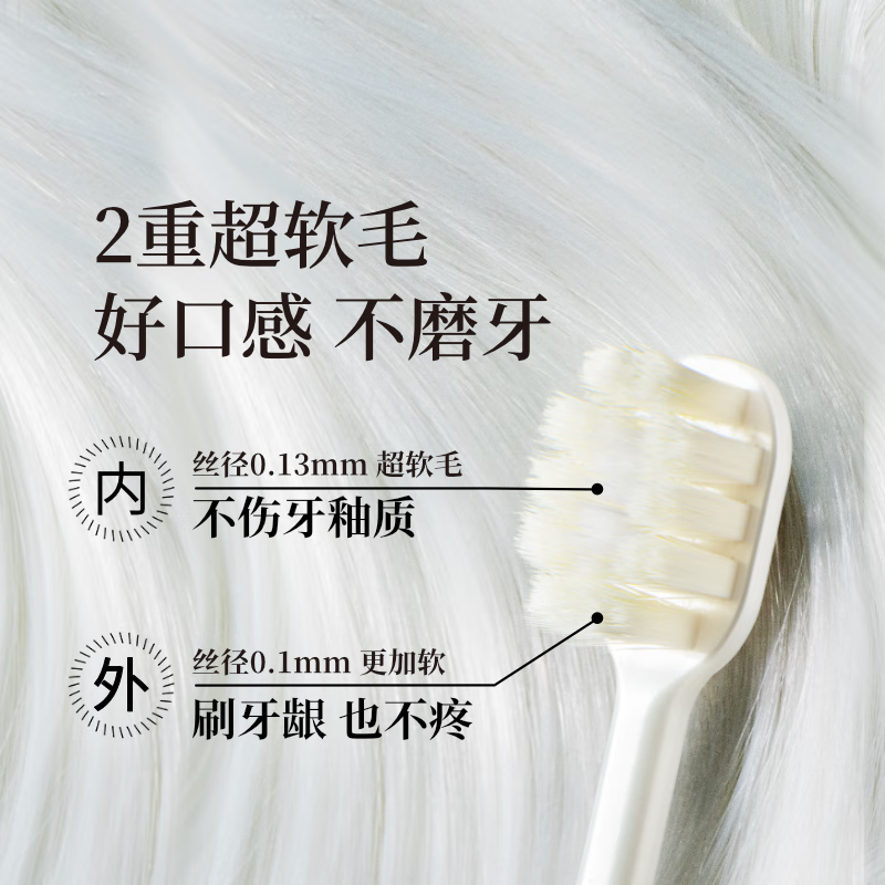 惠百施宽头超软毛牙刷大白绒敏感月子孕妇产妇老人按摩护牙龈牙刷2支装高清大图
