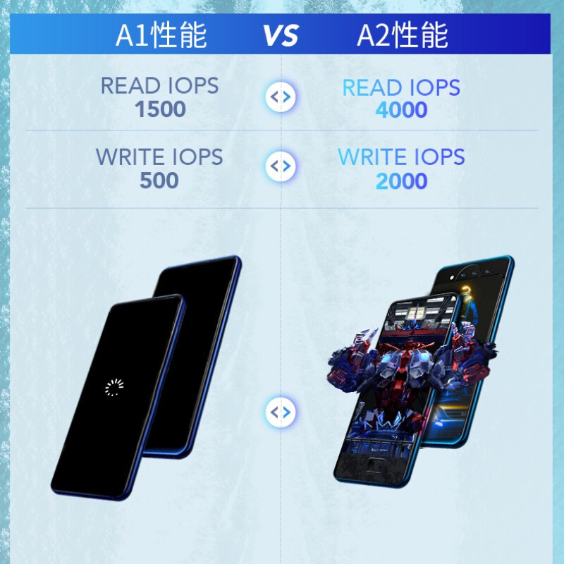 雷克沙(Lexar)128GB TF存储卡 读速160MB/s FLY无人机 运动相机高速内存卡U3 V30 4K A2