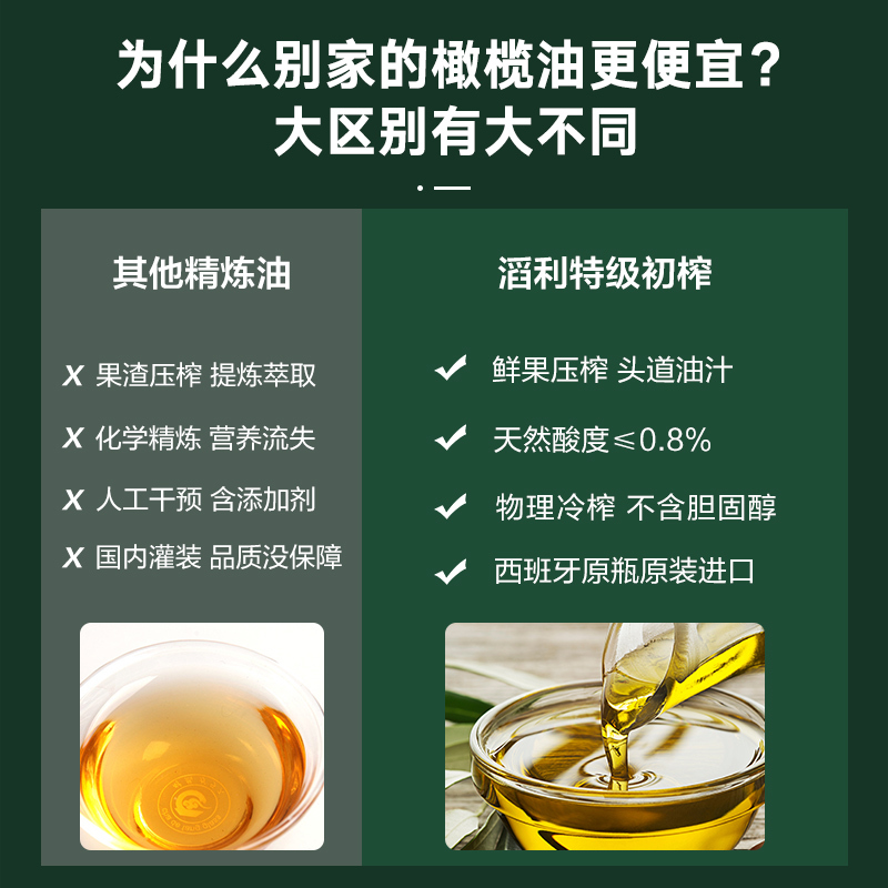 滔利ELTORO特级初榨橄榄油食用油节日礼品 企业福利 西班牙原瓶进口750ML