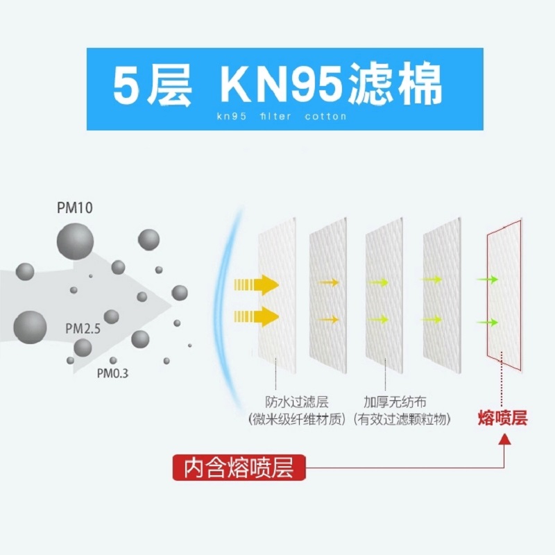梅安防毒口罩过滤棉 梯形过滤棉 防粉尘6200防毒面具过滤棉通用高清大图