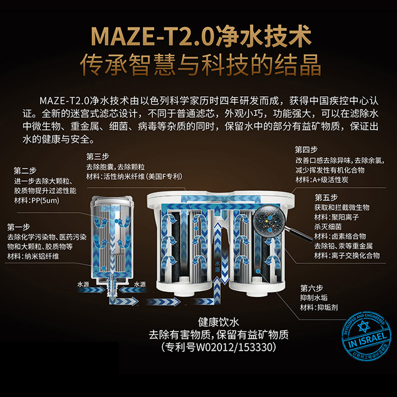 海尔家用净水器HSW-U2