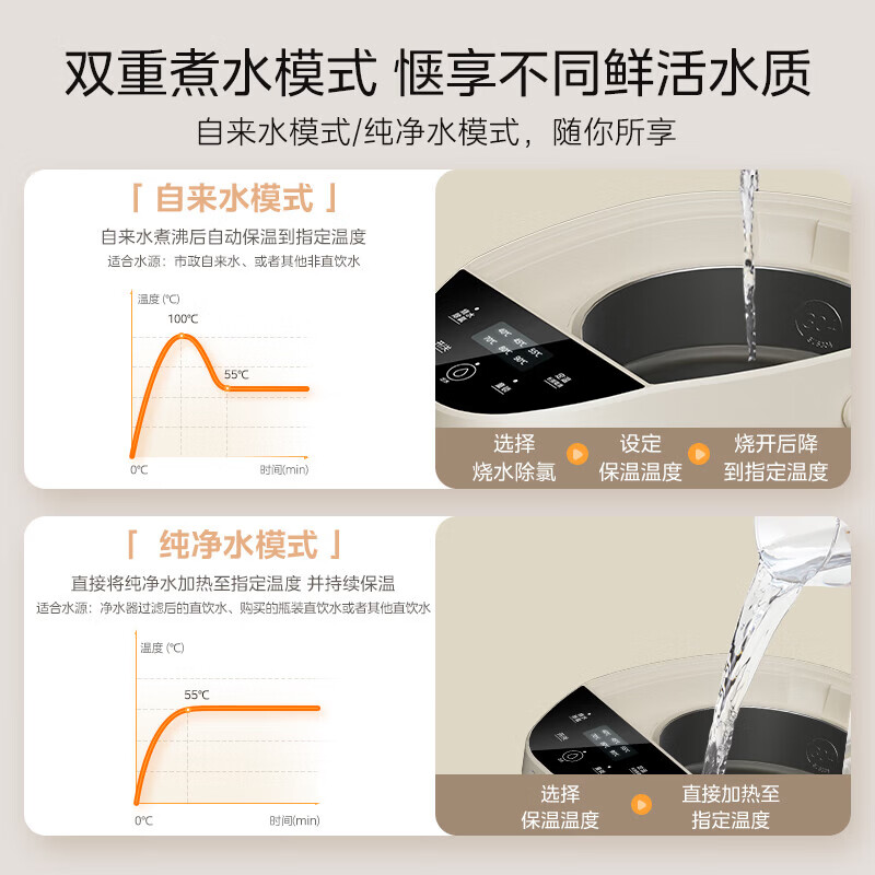 美的5L家用304不锈钢48小时保温6档定温双模烧水一键除氯电动出水泡茶冲奶水壶 EB50C2 5L(单位:台)高清大图