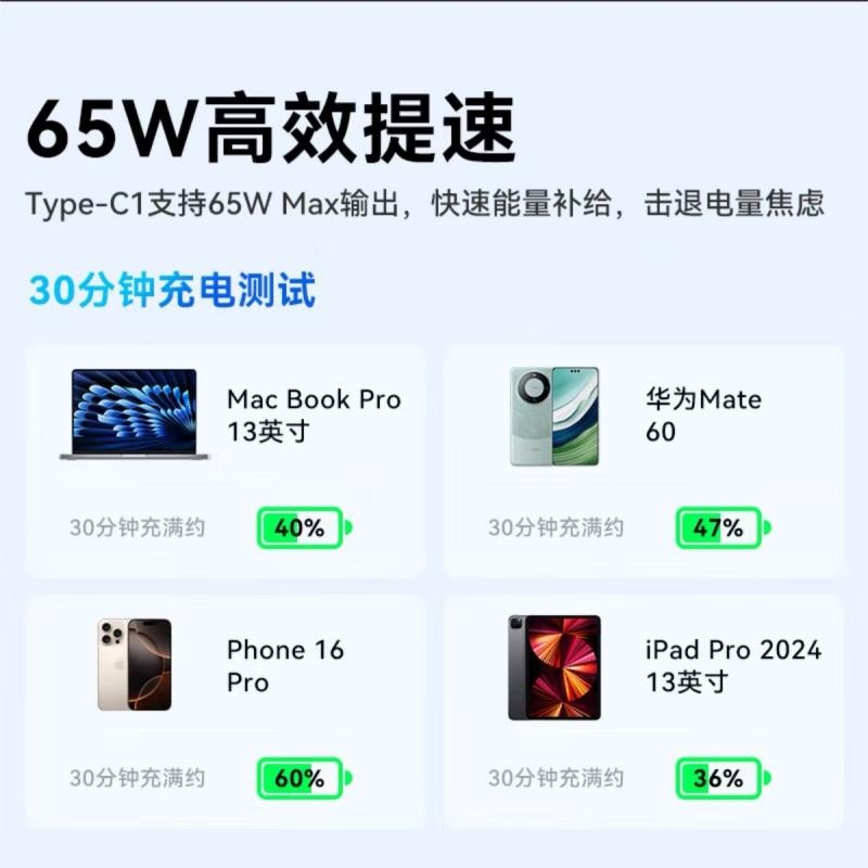 绿巨能 RC65WACCF 电源适配器65W套装TYPE-C线1.8米高清大图