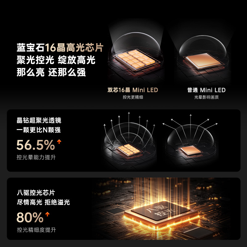 创维电视 酷开K6 Ultra 75英寸Mini LED电视deepseek2304分区一级能效144Hz新款75P8F高清大图