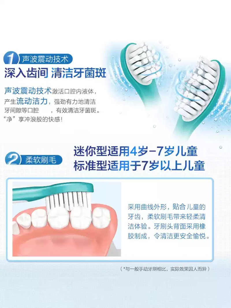 适配飞利浦儿童电动牙刷头HX6050/6042/6340/6322/6352替换头3541高清大图