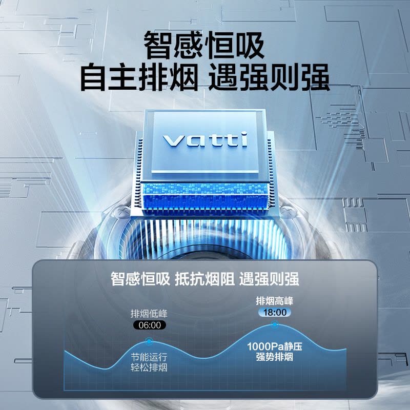 华帝(vatti)[追风系列] 烟灶联动 侧吸式超薄抽油烟机 变频27风量大吸力 降噪家用 自动清洗挥手智控i111A7图片