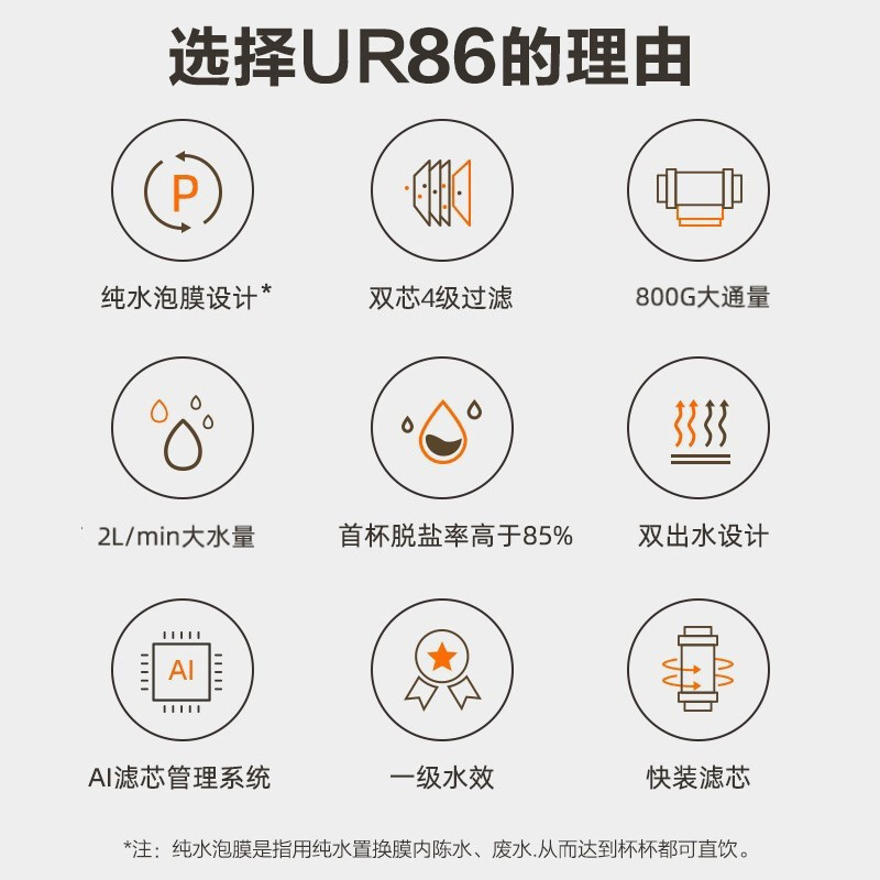 苏泊尔(SUPOR)家用净水器 UR86直饮RO反渗透4级过滤800G大通量无桶纯水机一级水效智能AI