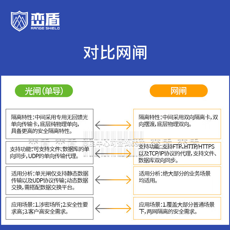 峦盾 LD-6000A千兆光闸2U单液晶屏12千兆电口400MB企业安全隔离信息交换单向导入网闸