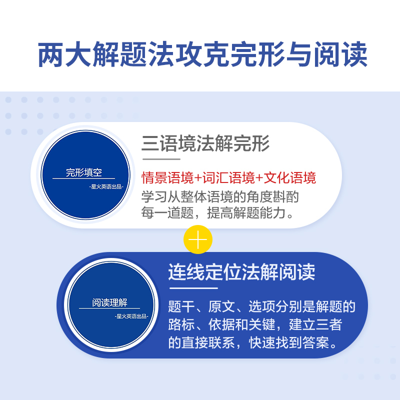 英语五合一 高中一年级 [正版]2025版英语高中巅峰训练高一高二高三高考英语阅读理解完形填空七选五语法填空英语听力写作