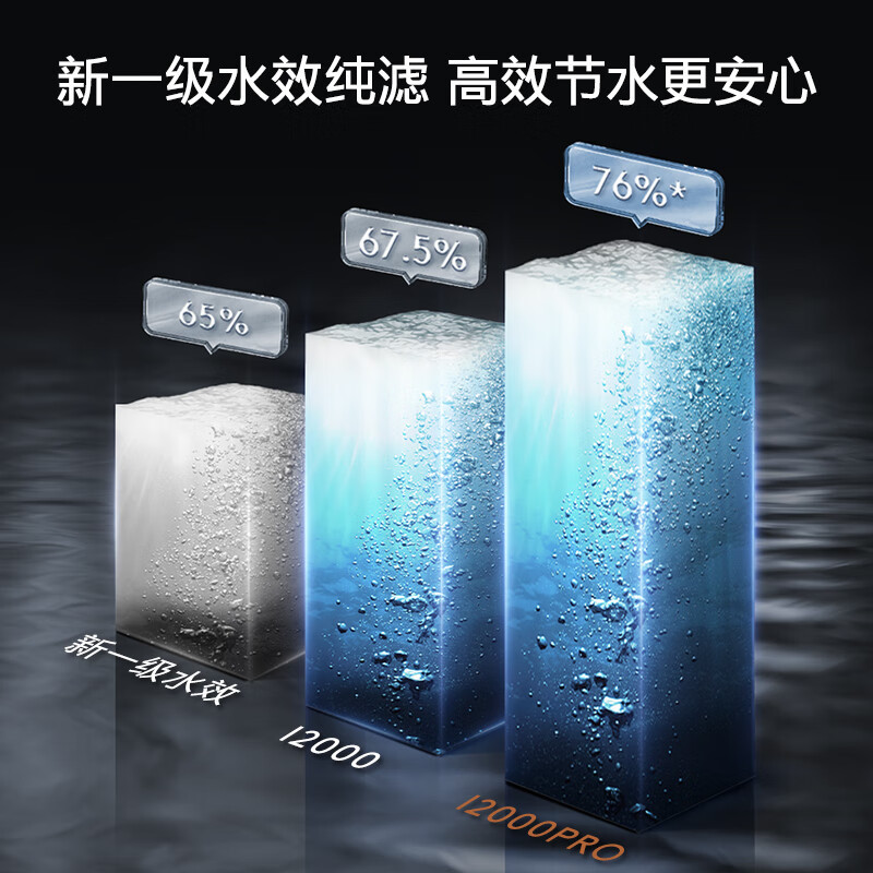 COLMO生活家系列 I2000 PRO家用净水器 10年长效RO反渗透净水机 800G大通量 超感知龙头 B159