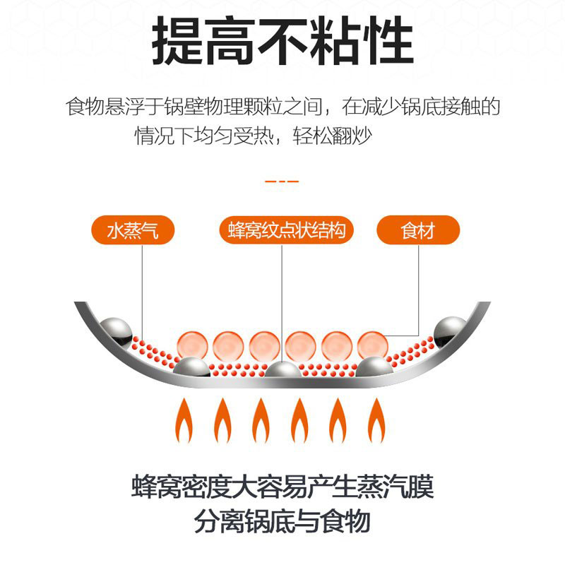 苏泊尔（SUPOR）蜂窝晶盾不锈 钢炒锅 不锈钢防粘炒锅电磁炉燃气家用炒菜锅 30CM EC30JAC01高清大图