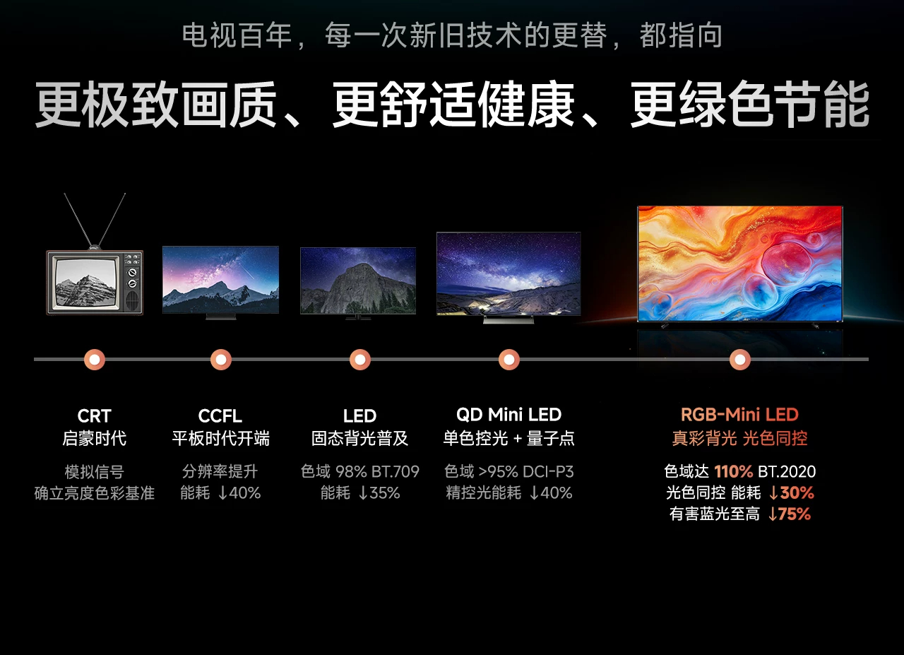 海信RGB-MiniLED电视小墨75E5S Pro 玲珑真彩背光 墨晶屏2.0信芯高清大图
