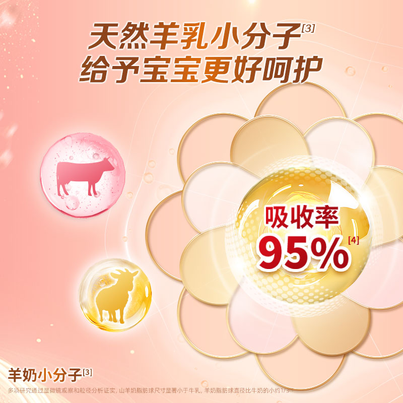 贝因美爱加御元0-6月岁婴幼儿1段羊奶粉HMO128g高清大图