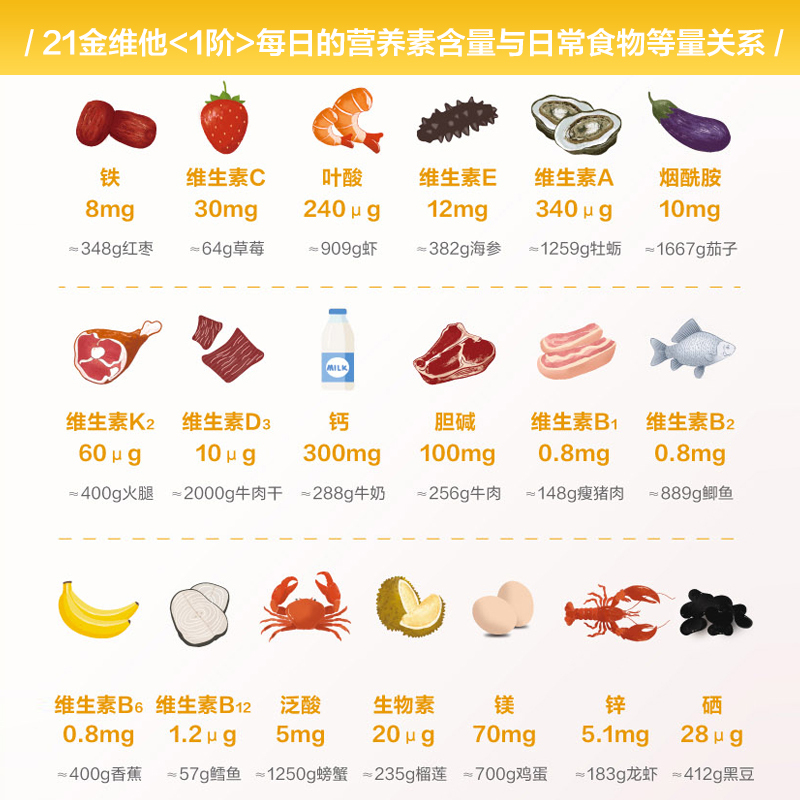 21金维他 1阶牌多种维生素矿物质56片青少年女性补钙铁锌烟酰胺VC临期