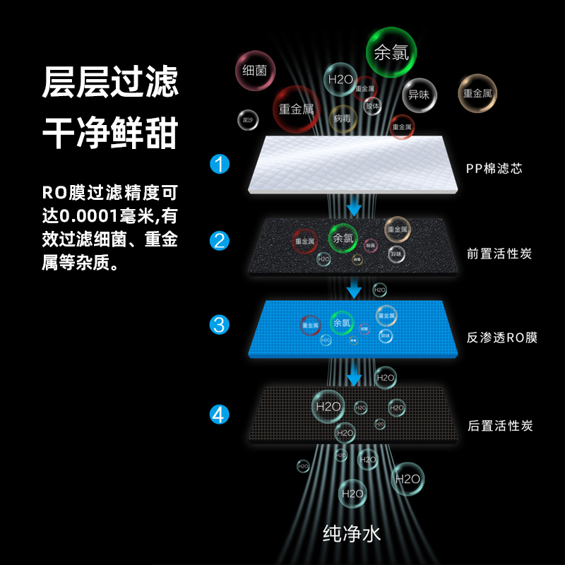 奥克斯(AUX)R7商用开水器净水器RO反渗透饮水机大型加热直饮净水一体机公司学校办公室多人 1开1温制冷