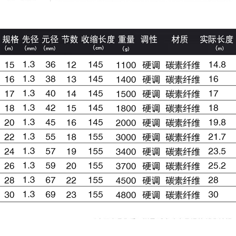 艾优 日本进口碳素钓鱼竿16 18 20 26 30米超轻超硬长节手竿打窝杆抛竿