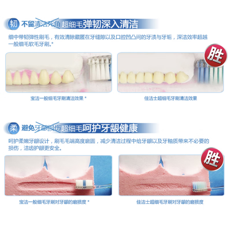 佳洁士炭丝深洁细毛护龈牙刷软毛超细柔韧绿茶养龈成人牙刷两支装高清大图