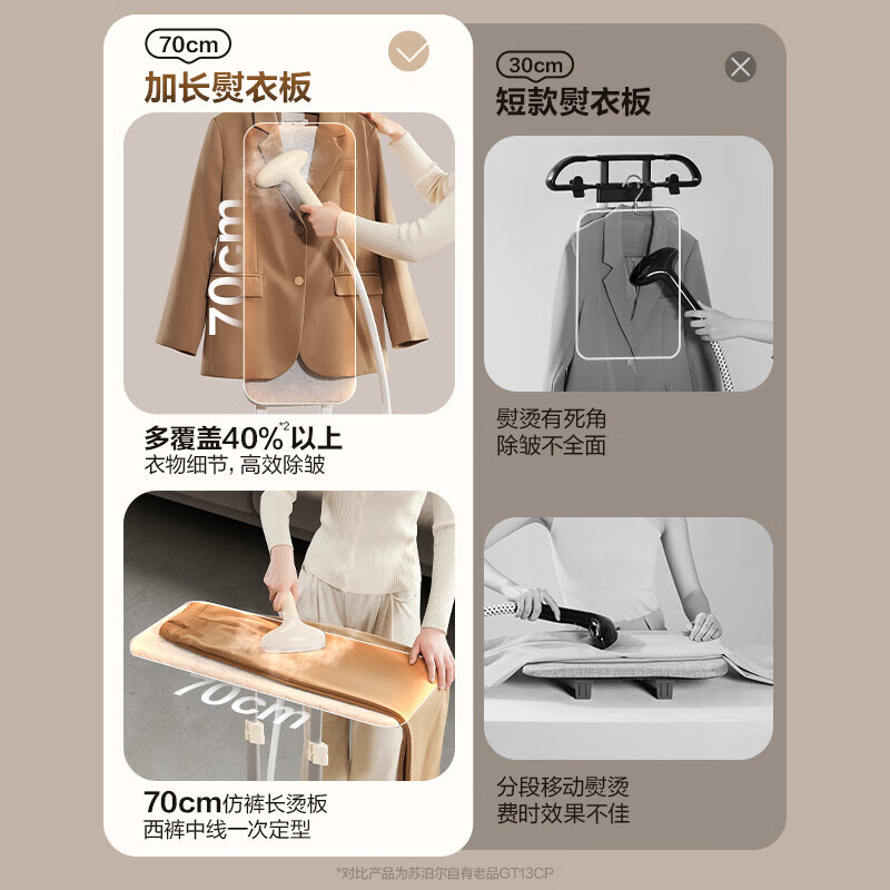 苏泊尔(SUPOR)挂烫机家用加长熨烫板立式熨烫机双杆衣物护理大蒸汽烫衣服2L水箱 2000W大功率 EGU-235A高清大图