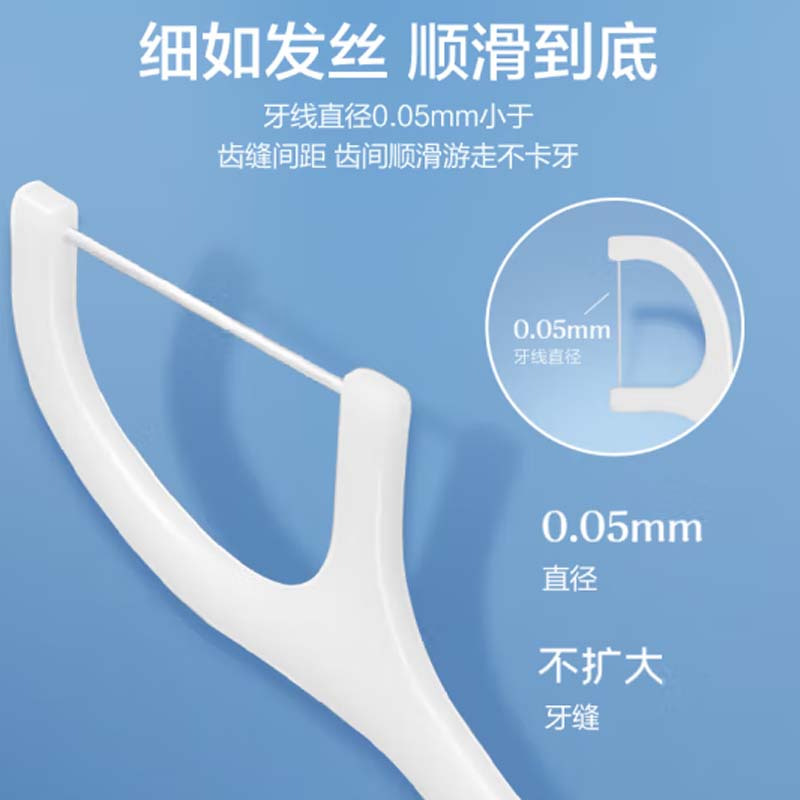 圆线护理牙线50支X12盒高清大图