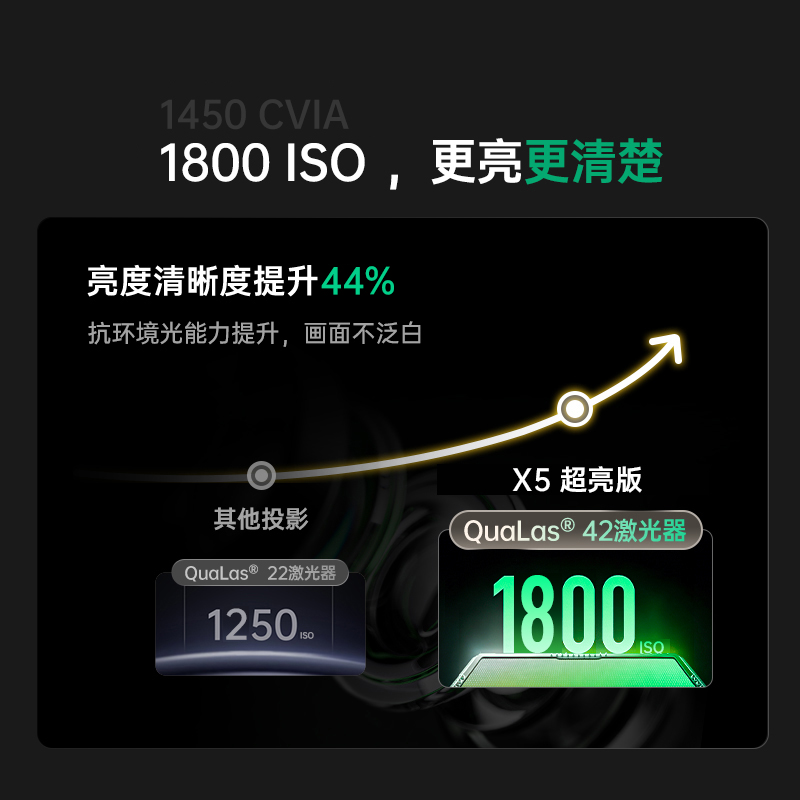 坚果投影(JMGO)X5超亮版 纯三色激光 高清云台投影仪高清大图