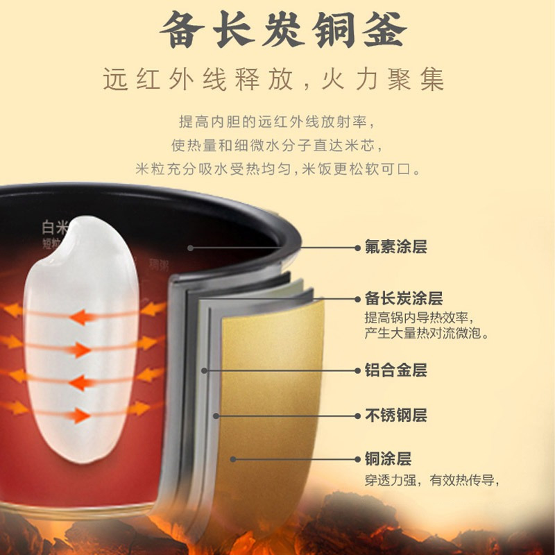 松下IH变频加热家用智能电饭煲全自动预约4L多功能电饭锅R15A8