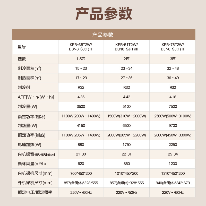 Midea/美的全直流变频风管机1.5匹中央空调设计家系列除甲醛浮子开关防泡顶KFR-35T2W/B3N8-SJ(1)Ⅲ高清大图