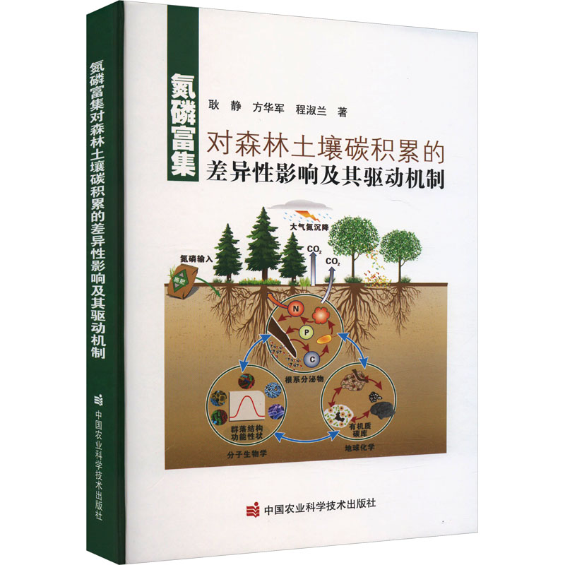 氮磷富集对森林土壤碳积累的差异性影响及其驱动机制