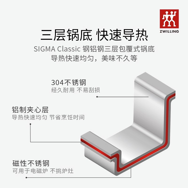 双立人 (ZWILLING)Nova plus16cm小炖锅不锈钢锅具宝宝辅食锅泡面锅小奶锅汤锅
