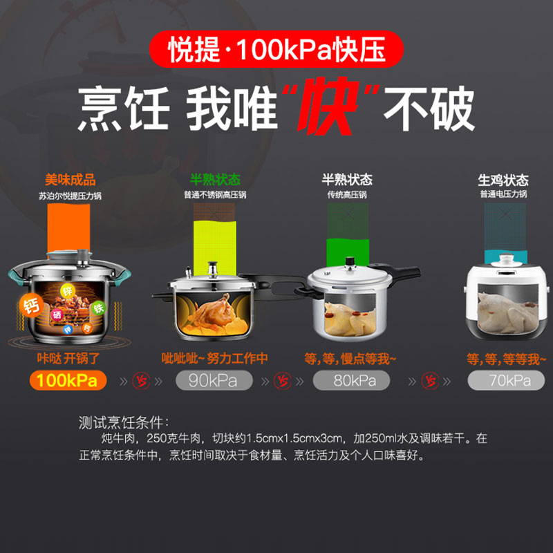 苏泊尔(SUPOR)压力锅巧易开 304不锈钢 压力快锅 5.0L明火电磁炉通用 EY22BCW01-R高清大图