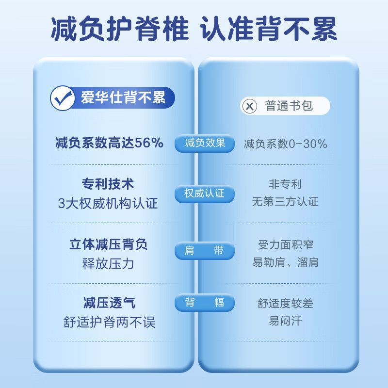 爱华仕(OIWAS)强效减负 史努比漫画联名款书包 小学生儿童书包
