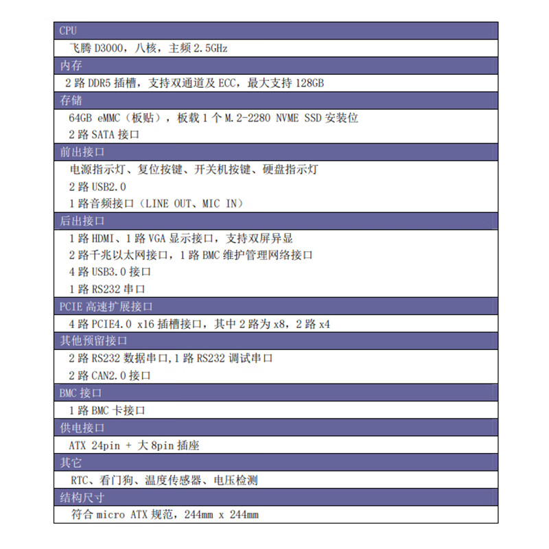 Sivir国产化服务器EEB-S5K32 64GB-DDR5飞腾S5000C-32 32核处理器1TBm.2NVMESS高清大图
