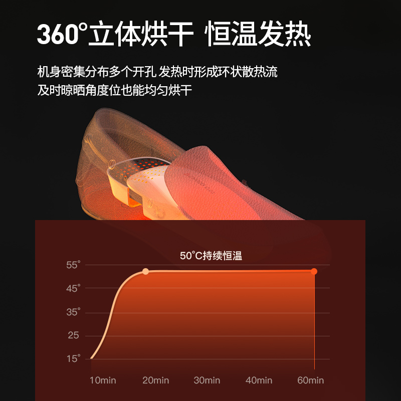 志高(CHIGO)烘鞋器可伸缩长短烤鞋器即用干鞋器家用便携鞋子烘干器电暖鞋器除湿烤干除味灭菌ZG-HX02白色高清大图