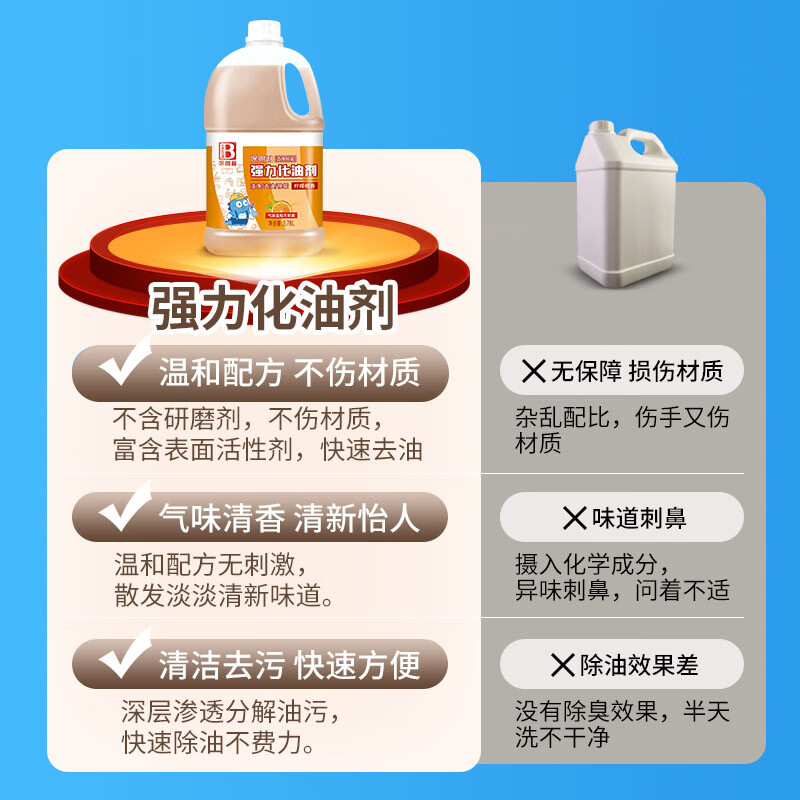 强力除油剂3.78L/桶高清大图