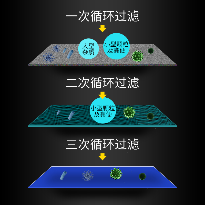 鱼缸生化棉过滤棉超净水水族箱过滤材料高密度活性炭海绵高清大图