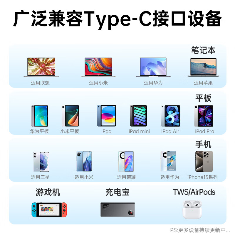 倍思Type-C数据线双头PD100W快充线CtoC车载充电线苹果15/16iPadPro笔记本华为小米手机 蓝高清大图